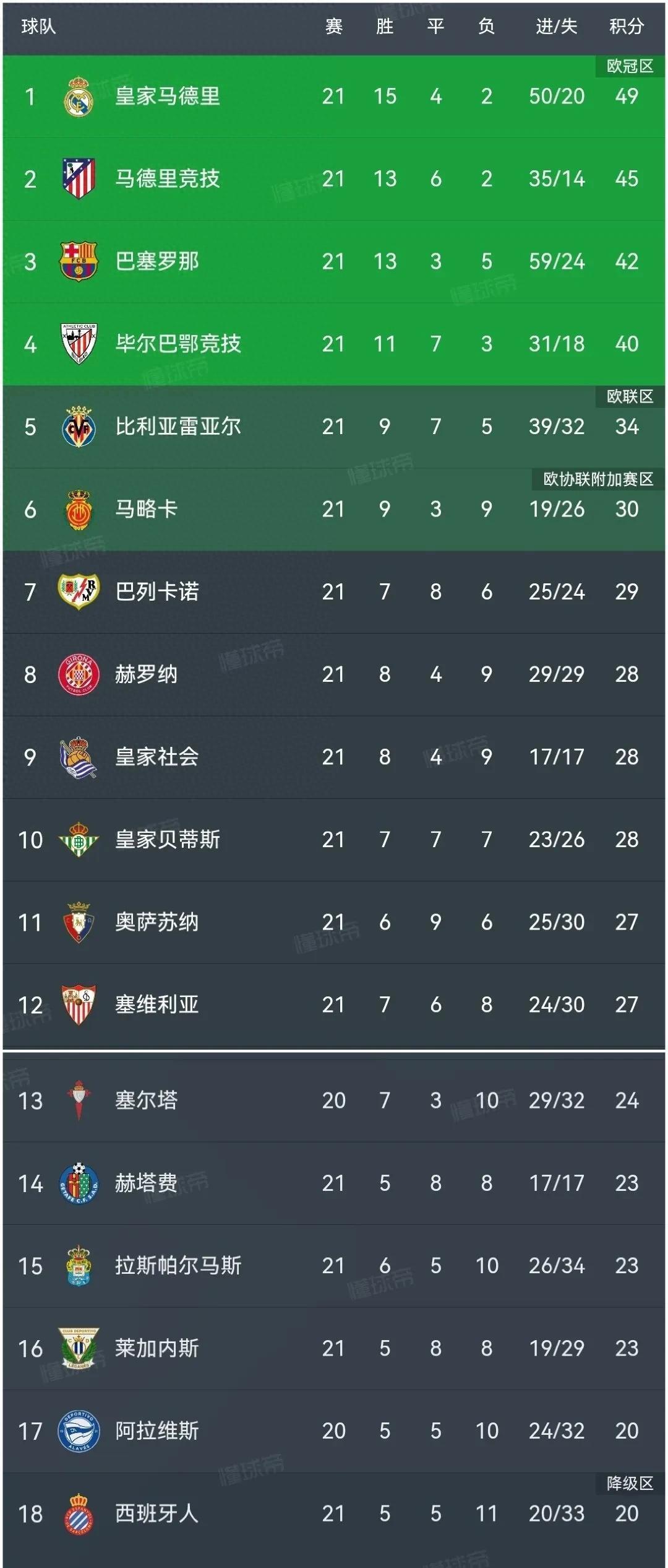 瓦伦西亚主场击败赫塔菲，保持保级希望(瓦伦西亚主场击败赫塔菲,保持保级希望了吗)