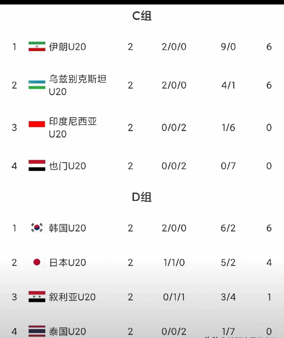 九游娱乐网址-关于世俱杯1日2败！亚洲四队集体被看衰新月夺冠赔率才1%的信息