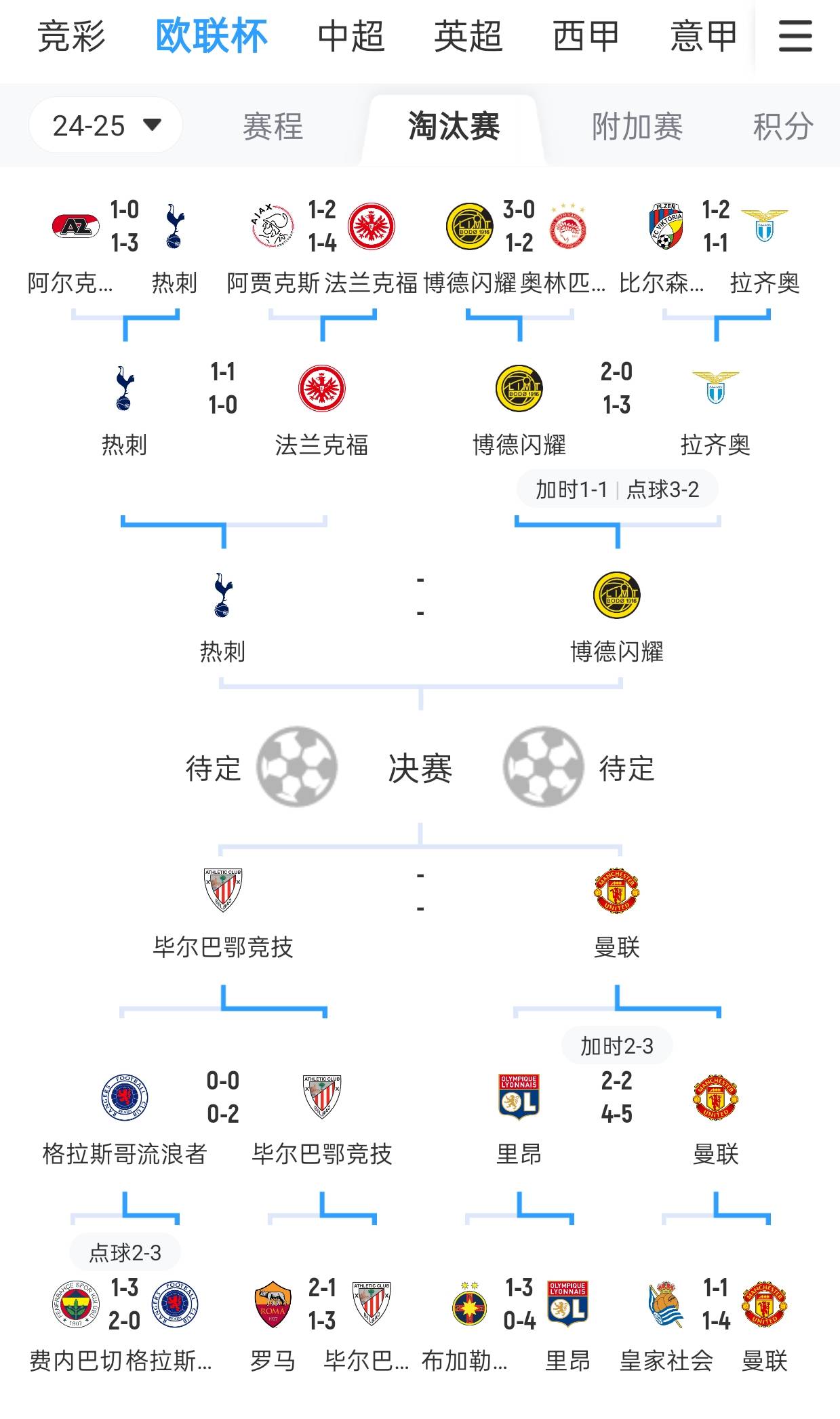包含热刺25-26赛季完整赛程：上半程魔鬼三连赛，下半程连战曼市双雄的词条