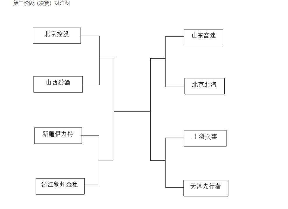 CBA俱乐部杯为球队提供更多赛事组织经验