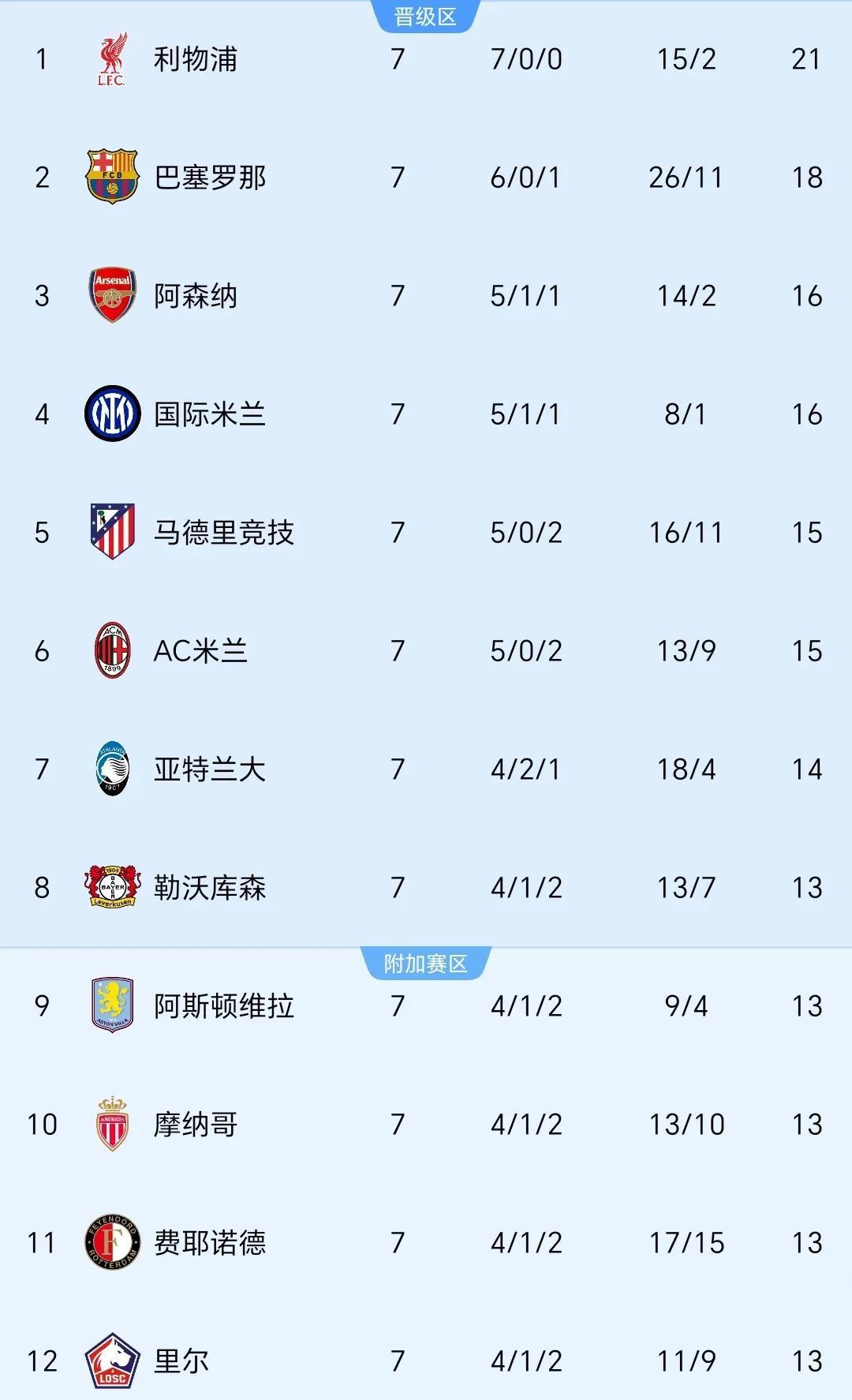 欧冠夺冠赔率国米微弱劣势排名第2阿森纳危矣的简单介绍