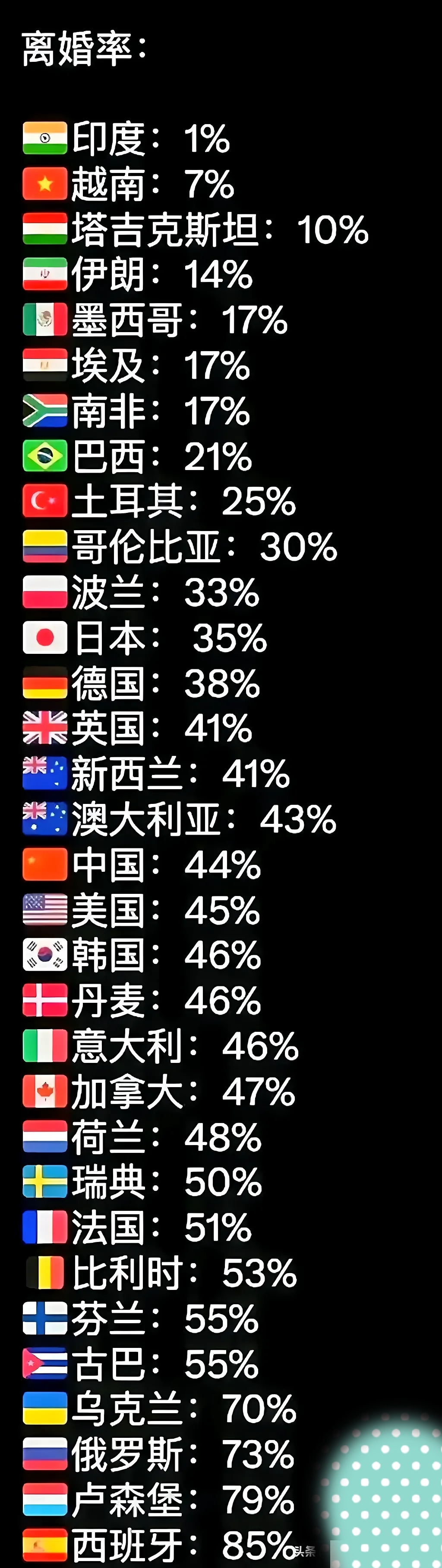 NBA球员的离婚率高达86%，就像命中率86%一样离谱的简单介绍