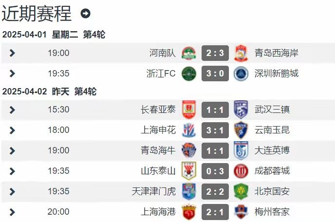 中超积分榜，国安4:0半程冠军，蓉城狂轰5球，泰山3:1三镇迎反弹