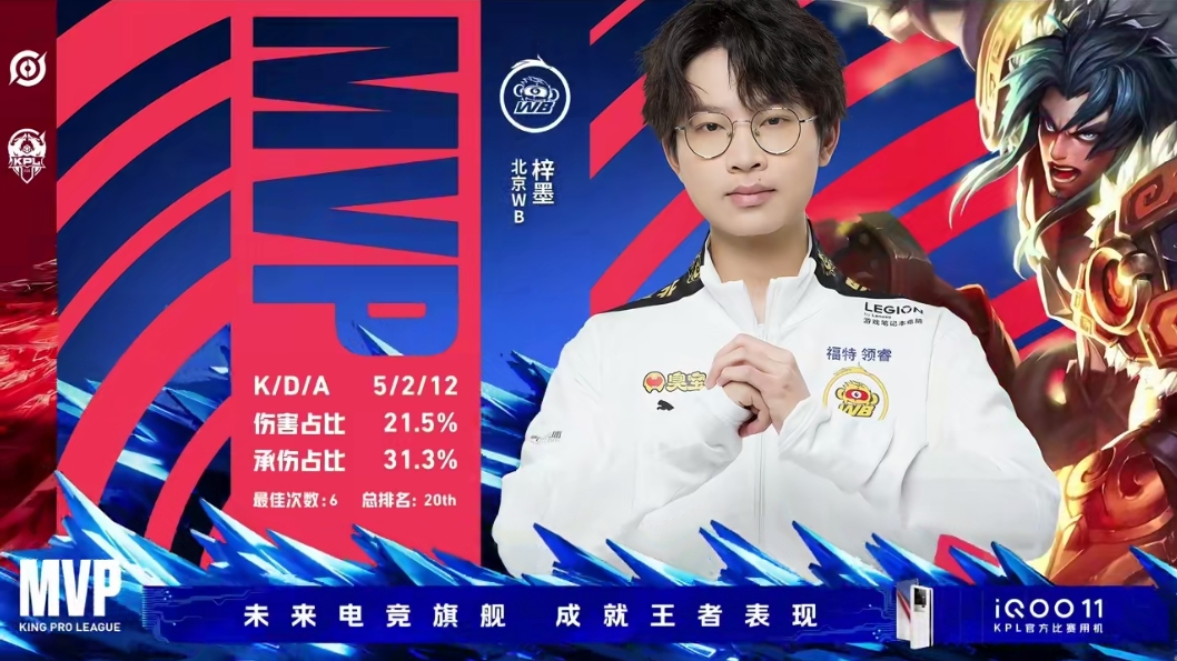 WB1-0KSG，梓墨显胜真君切C如入无人之境，WB先下一城27亮47回复王者荣耀的简单介绍