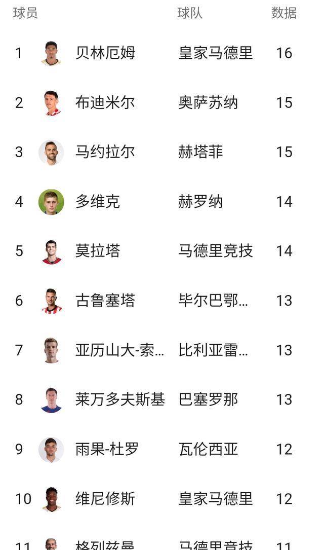 九游体育官网-关于以备无法签下伊萨克，利物浦还询问过沃特金斯以及维萨等人的信息