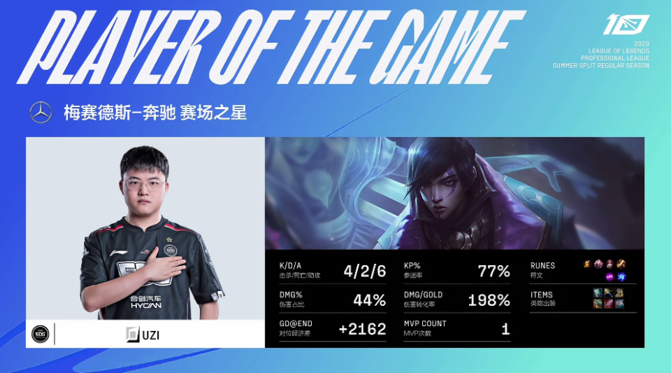 关于Cryin：MSI队伍，我觉得是BLG、TES和JDG三选二48亮388回复英雄联盟的信息