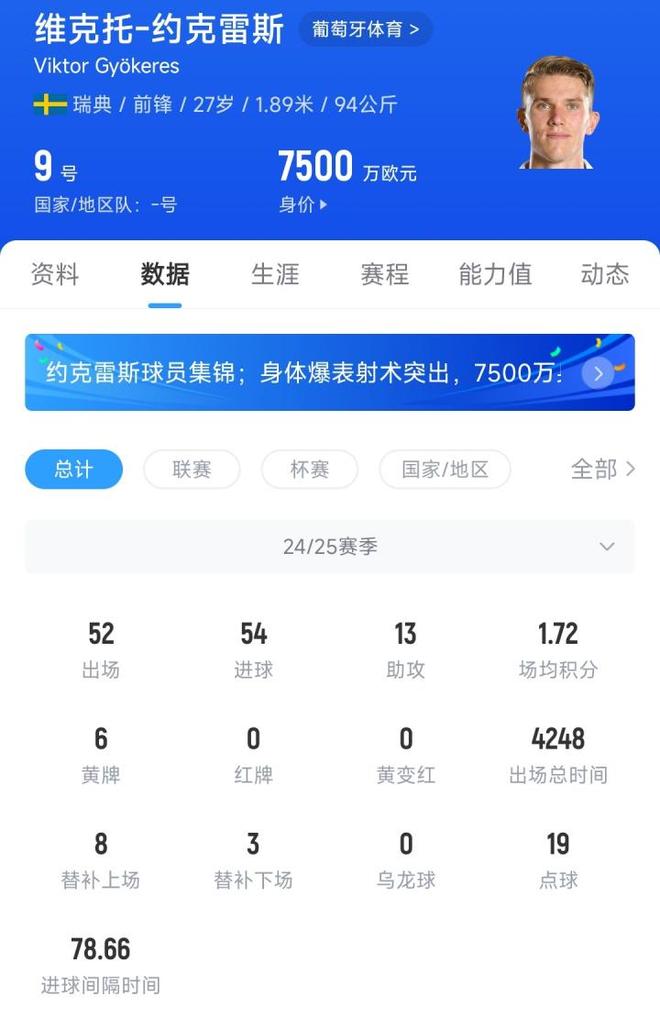 包含没完没了！葡体再拒阿森纳报价框架，7350万仍不够买约克雷斯的词条