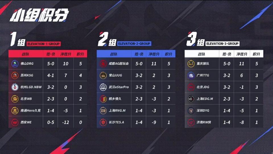 九游娱乐官网-AG3-0DRG，银河战舰再零封夺廿胜，蜀山伏龙踏月出写传奇的简单介绍