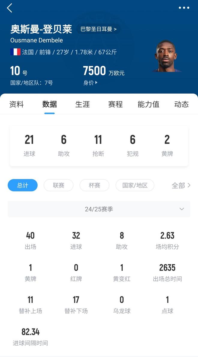关于金球奖最新赔率：登贝莱继续领跑帕尔默升至第四位的信息