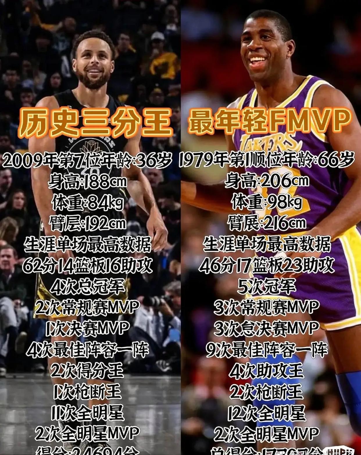 包含库里是历史上唯一连续四赛季常规赛胜率达八成球员的词条