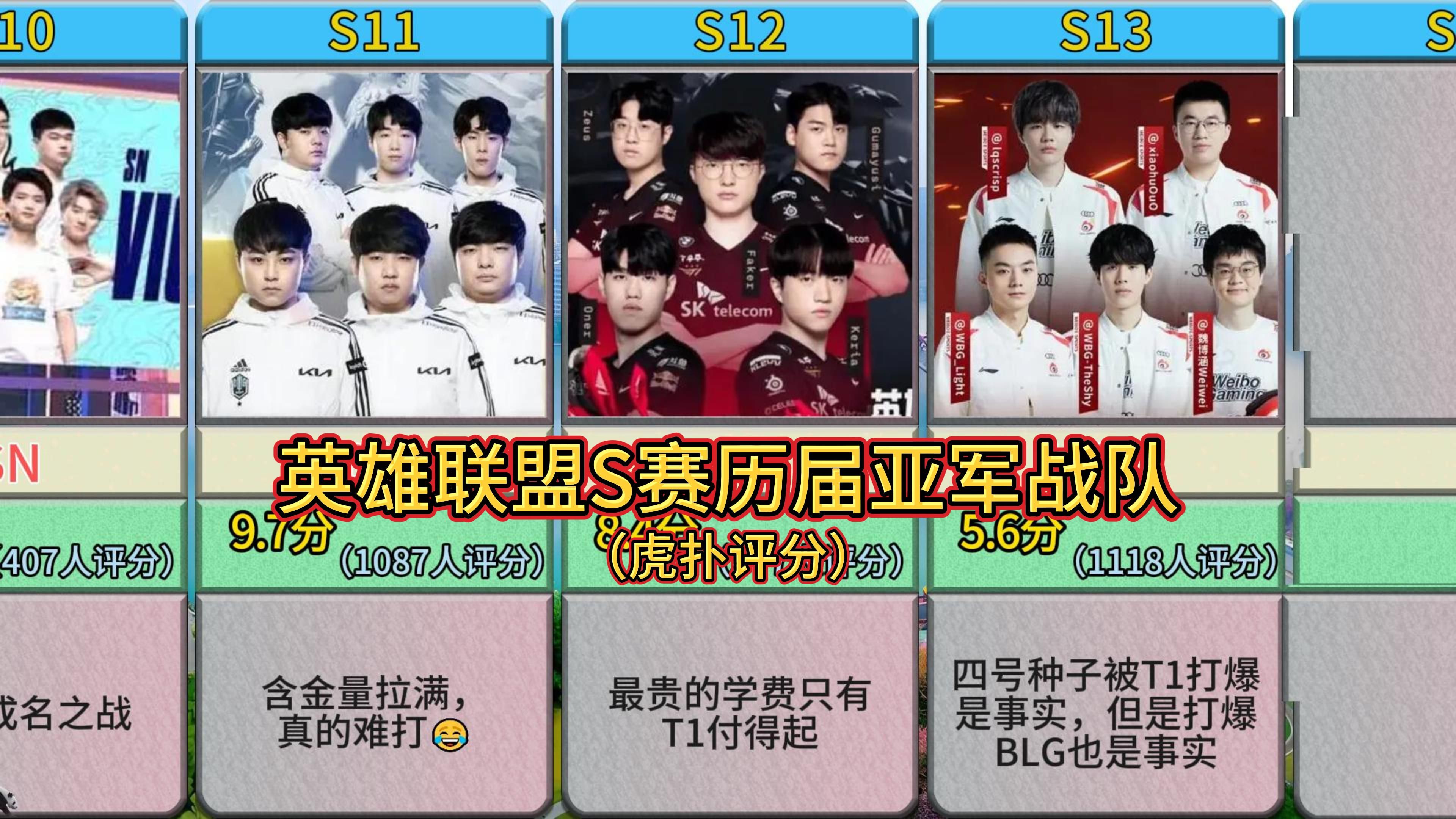 《英雄联盟》S13全球总决赛赛后总结，赛事的影响力与意义的简单介绍