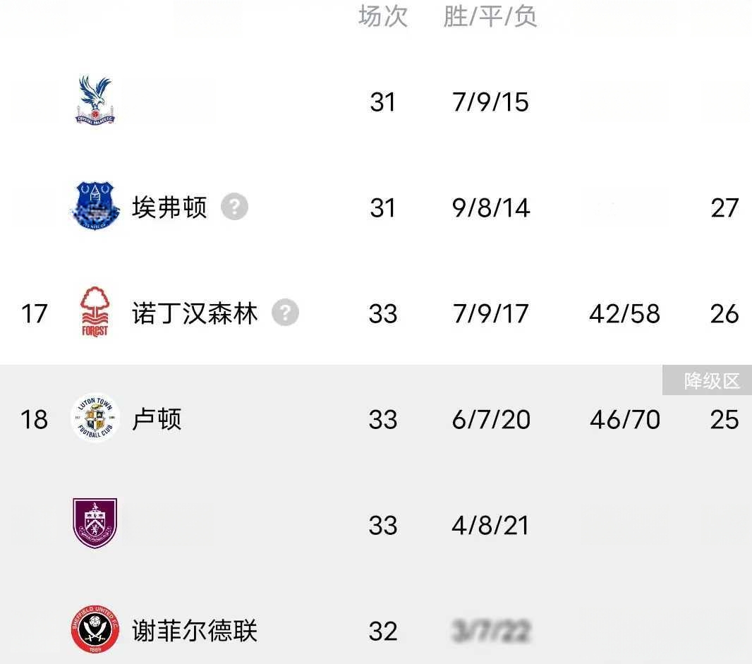 曼联主场险胜热刺，积分榜名次稳定