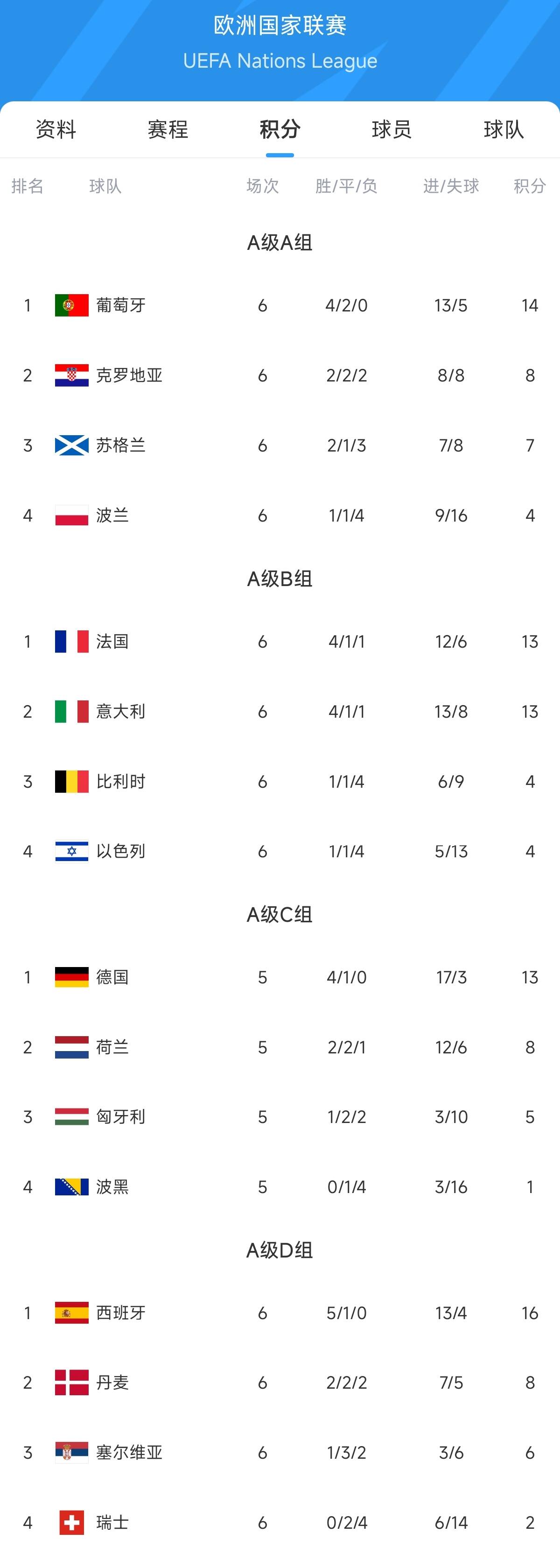 九游体育官网-法国队气场强劲击败德国，斩获欧国联小组头名的简单介绍