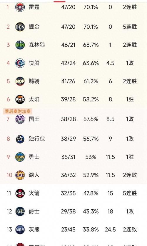 九游体育官网-数额众多，老鹰及火箭进入开场,雄鹿皆处劣势
